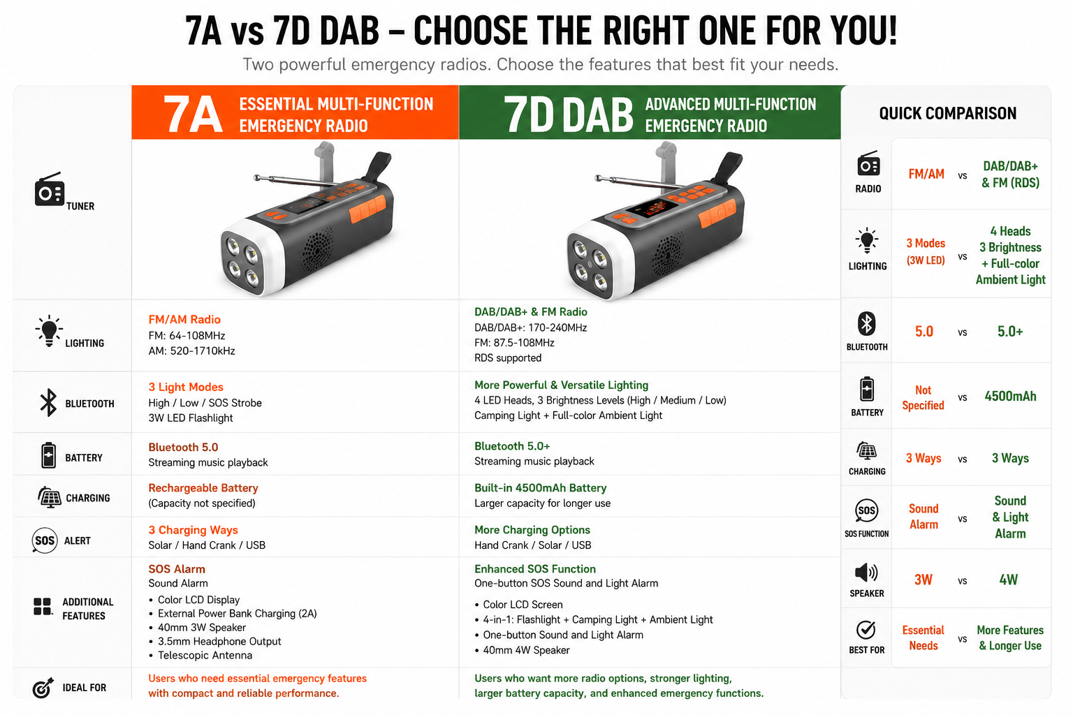 7A/7D DAB Multi-Function Emergency Radio